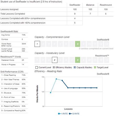 Sample Student Report 