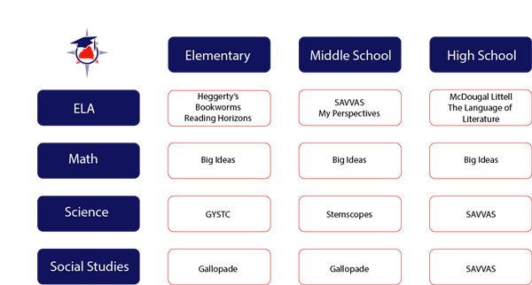 Resources